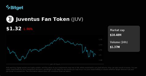 Juventus Fan Token JUV Price, Live Charts, and News in.
